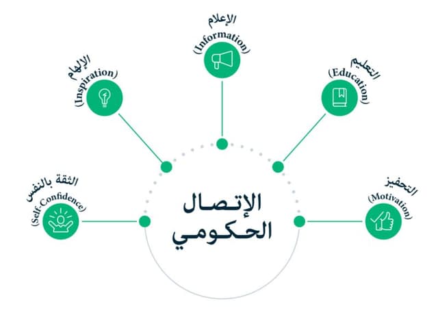 program image